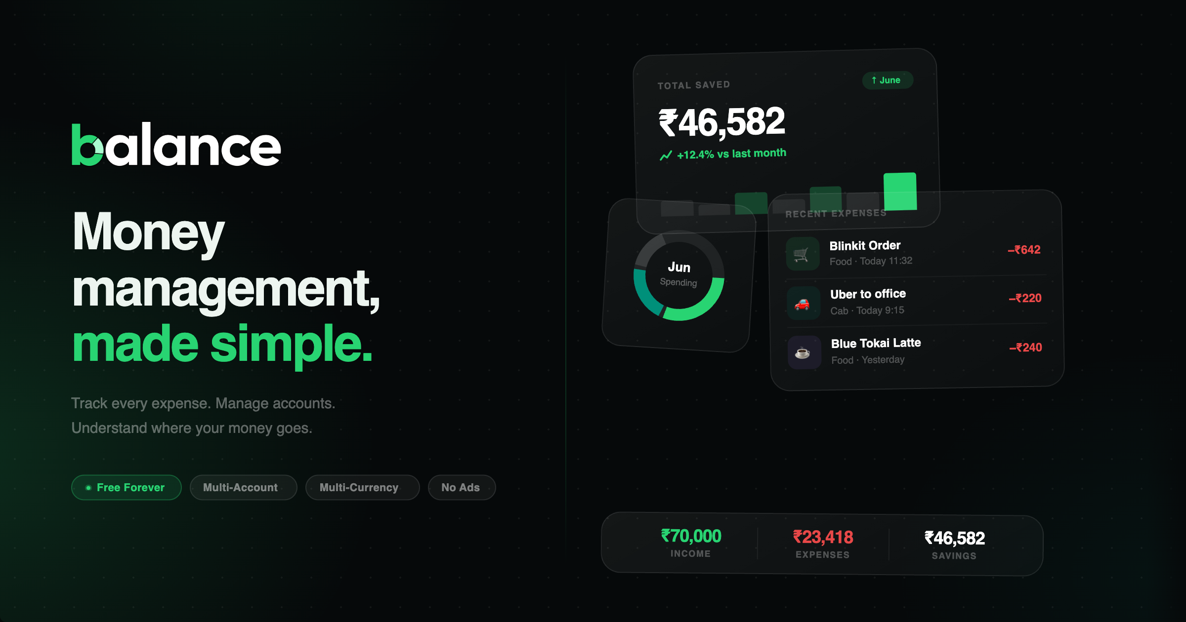 Balance by Clarzen Technologies